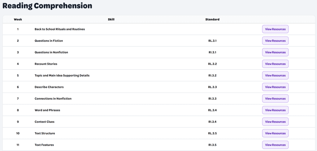 Scope and sequence learning path.